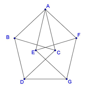 Arrange-seven-points-in-a-plane-solution